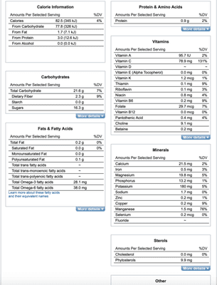 Nutrition content of fresh pineapple, cubed.  Fruits have naturally occurring sugars.