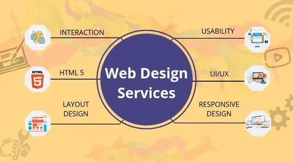 Web Design Services - Webby Central