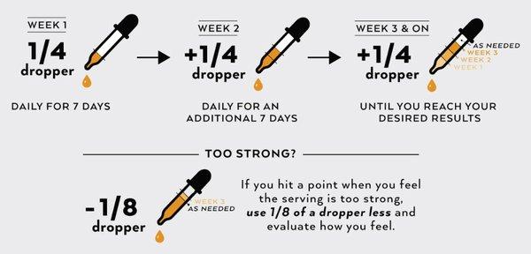 Curious how to start using CBD oil? Here is a helpful guide!