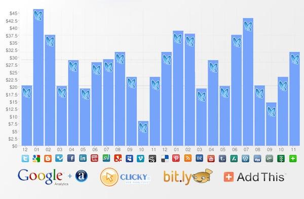 Social-Media-Analytics