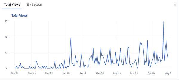 Social Media Marketing in Grand Rapids, MI.