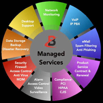 Benchmark Services