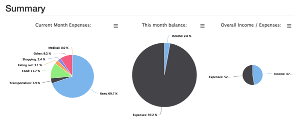 Data