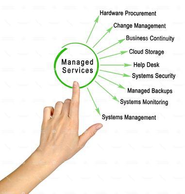 Managed Services