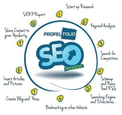 SEO Services