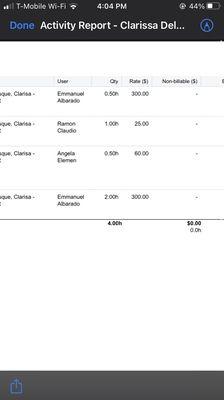 The amounts i was billed for; as you see i was charged 600 for the consultation