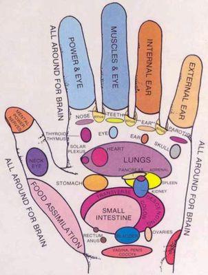 We offer Acupressure hand massage.