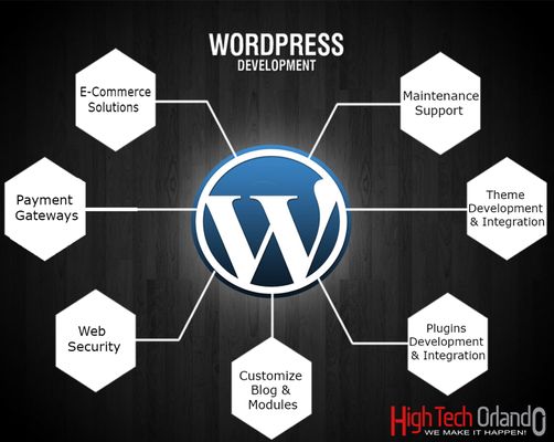 Web Development Solutions for all your WordPress Needs with its latest versions.