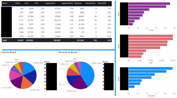 Online Advertising Breakdown - Automatically Generated.