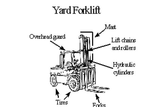 M & C Forklift Anatomy