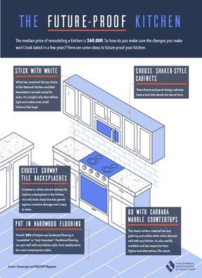 Easy fixes for your kitchen