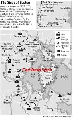 Only Ft Washington Earthworks Survive