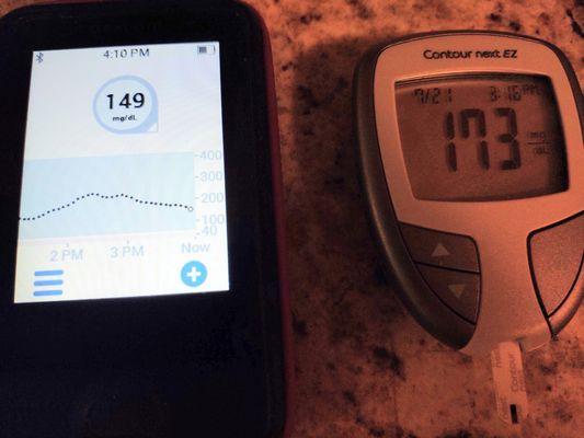 Blood sugar (right) is 173. Dexcom (left) says that blood sugar is 149 and dropping - suggesting the patient should eat, when she should not