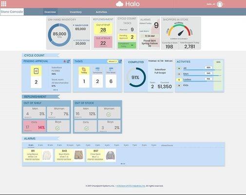 Retail Sales Dashboard. Info-graphics integrated with APIs. Business intelligence tool.