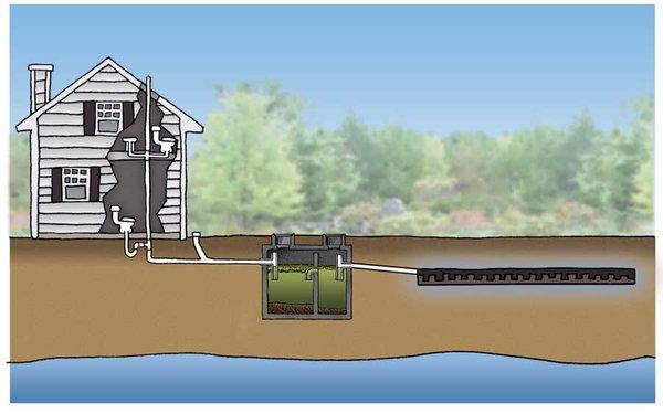 Septic System Drawing