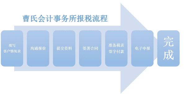 Tax Return Services 税务申报