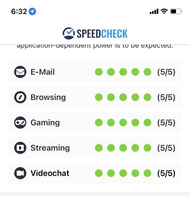 Internet Speedcheck