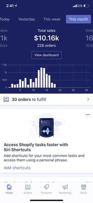 one of our customers dashboard (shopify) Dropshipping business model