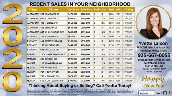 Mountain House Recent Sales Nov. - Dec. 2019. Happy New Year!