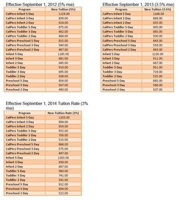 Historical Tuition Rise