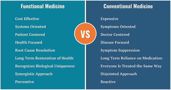 Functional Medicine vs Conventional Medicine