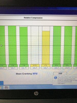 Ford IDS cylinder contribution test