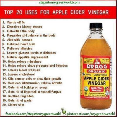 ACV use