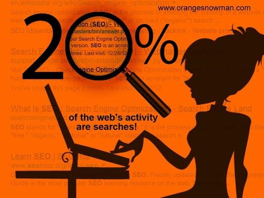 Your potential customers are searching online for you the question is, will they be able to find you?...