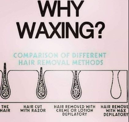 Waxing gives you the result of thinner and softer hair!