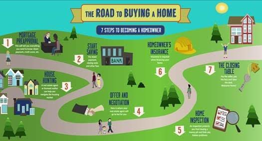 Find your path to homeownership