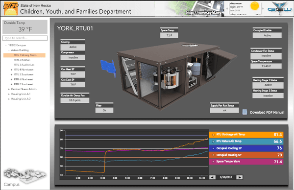 Building Automation saves time and energy.