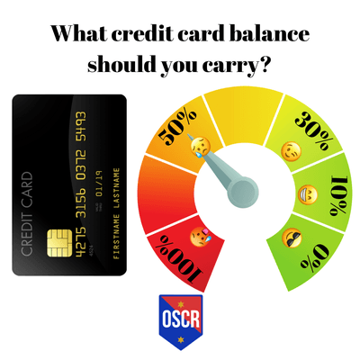 Carrying high balances on your credit card hurts your credit score.