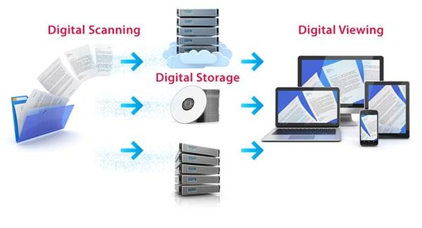 Advanced Microsystems