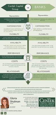 Centek Vs. Banks