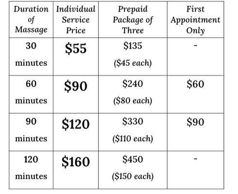 Pricing current as of Jan 1st, 2022