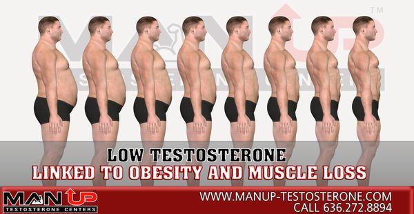 Man Up Testosterone Center