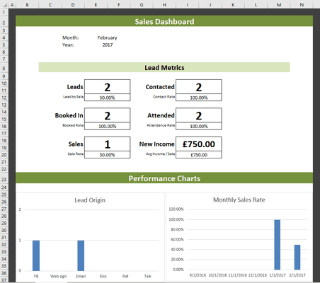 A simple sales dashboard for a small business.