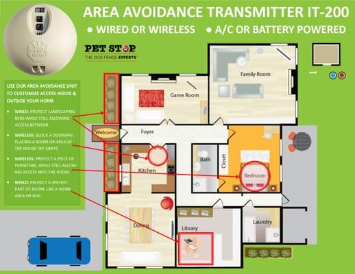 Indoor & Outdoor Small Area or Doorway Avoidance