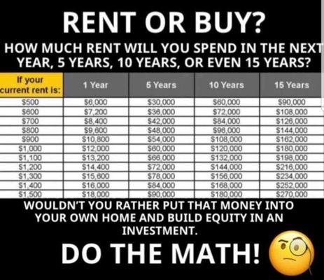 Send me your rent amount and I will give a home you could own for the same amount (920)249-5075