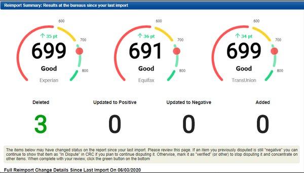 Adding points to clients credit score.