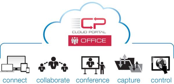 Cloud portal services through Sharp Electronics.