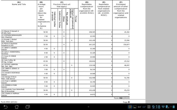 One of the nonprofit Co-ops information from the tax forms, showing the massive money and bonuses.