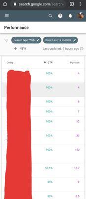 Some of our search rankings for pages 515Hosting manage.