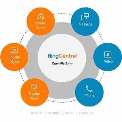 RingCentral Reseller Partner