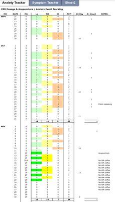 Symptom tracking