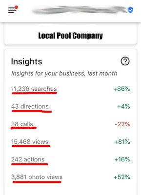 Local Directory Results: Pool Builder