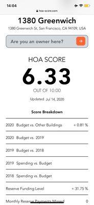 HOA Score