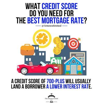 Understand your credit report before applying for that mortgage loan.