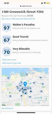 Walk Score, Transit Score, Bike Score