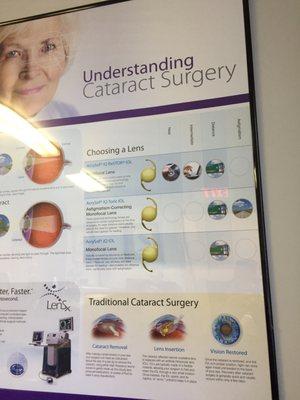 Cataract chart